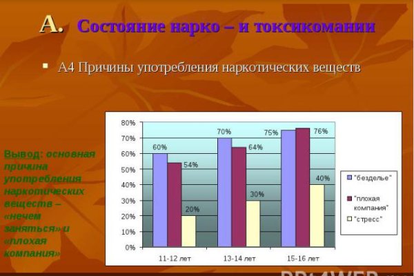 Омг сайт даркнет